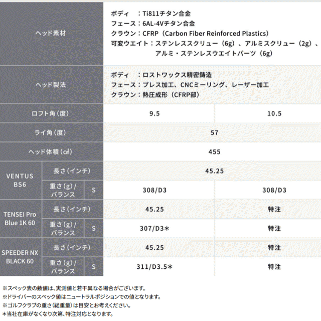 ブリヂストン B1 ST ドライバー TENSEI Pro Blue 1K 60 シャフト 2023モデル｜au PAY マーケット