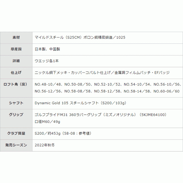 ミズノ ゴルフ S23ウエッジ カッパーコバルト仕上げ Dynamic Gold 105