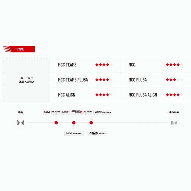 ゴルフプライド GolfPride エムシーシー プラス4 アライン MCC PLUS4 ...