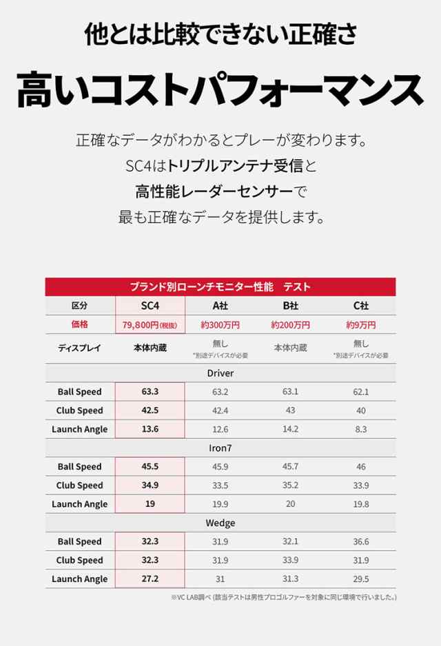 スイングキャディ SC4 ボイスキャディ 弾道計測器 - その他