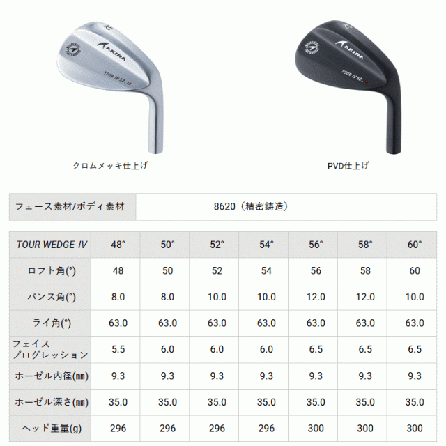アキラ ゴルフ ツアーウェッジ4 AKIRA TOUR WEDGE IV N.S.PRO950GH neo