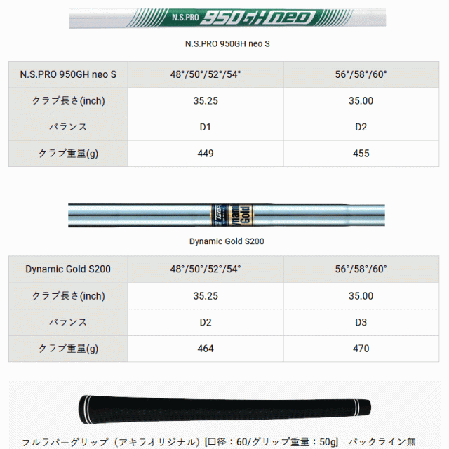 アキラ ゴルフ ツアーウェッジ4 AKIRA TOUR WEDGE IV N.S.PRO950GH neo