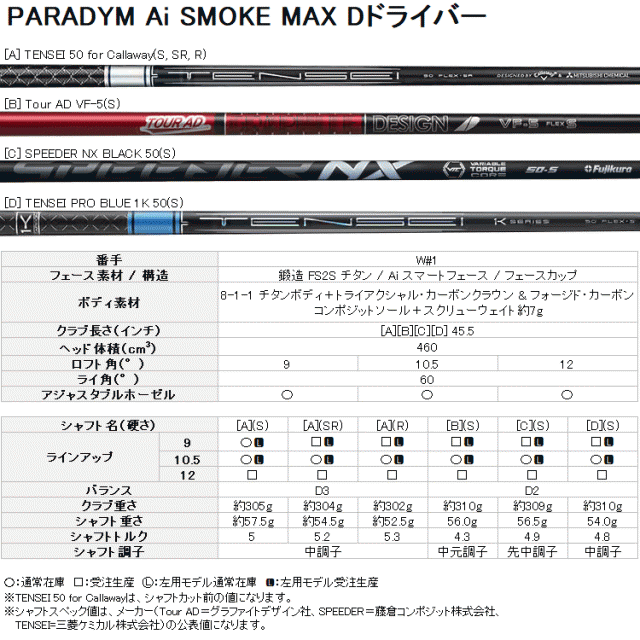 キャロウェイ パラダイム Ai SMOKE MAX D ドライバー TENSEI 50 for ...