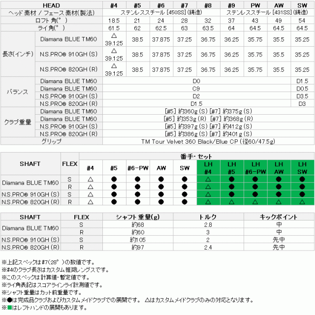 テーラーメイド Qi アイアン 単品 N.S.PRO スチール 2024モデル 日本仕様