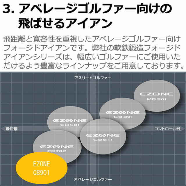 ヨネックス イーゾーン EZONE CB 901 フォージド アイアン 単品 N.S.PRO950GH neo スチール 2024年モデル