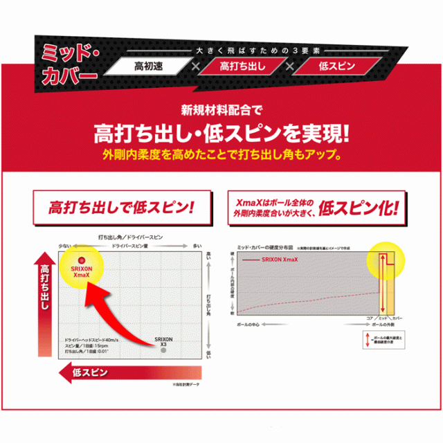3ダースセット】スリクソン ゴルフ XmaX エックスマックス