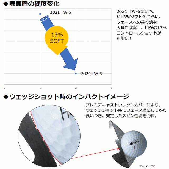 【3ダースセット】ホンマ ゴルフ ツアーワールド New TW-S ゴルフボール 3ダース(36球入り) BT2403_3