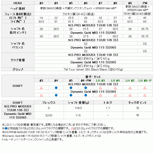 テーラーメイド NEW P・770 アイアン 5本セット 2024モデル 日本仕様_6
