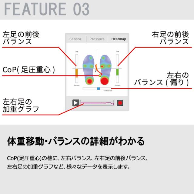 ショットナビ ゴルフ INSOLYIS 足圧分布計測スマートインソール Shot Navi 2025モデル_5