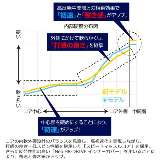 【3ダースセット】ブリヂストンゴルフ TOUR B JGR ゴルフボール 3ダース 36球入り 2025モデル