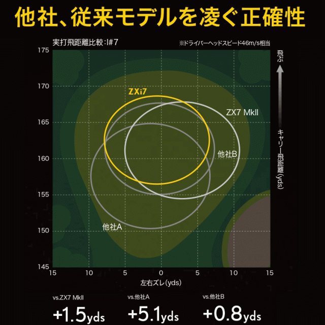 ダンロップ スリクソン ZXi7 アイアン 単品 N.S.PRO MODUS3 TOUR スチール 2024モデル