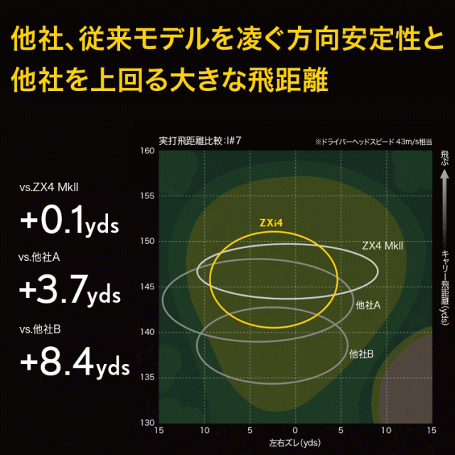 ダンロップ スリクソン ZXi4 アイアン 5本セット N.S.PRO 950GH NEO スチール 2024モデル