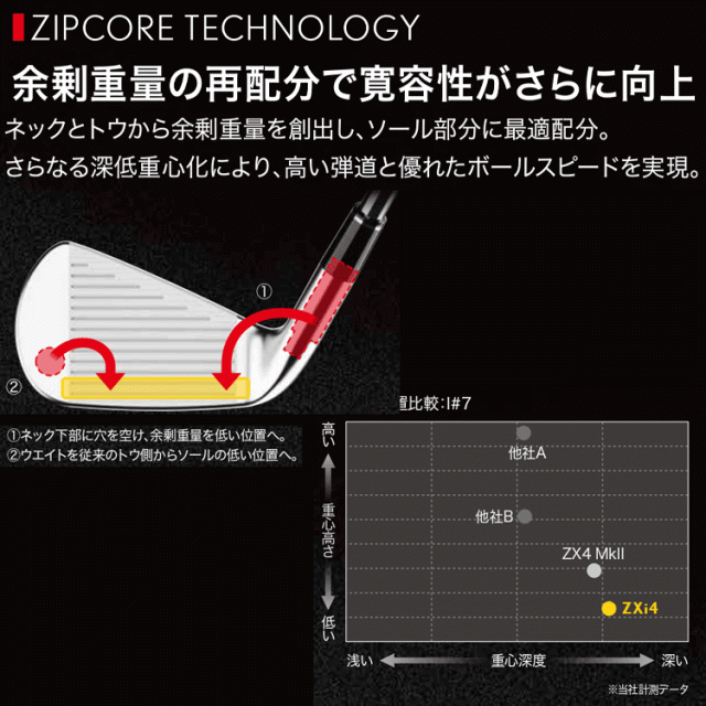 ダンロップ スリクソン ZXi4 アイアン 5本セット N.S.PRO 950GH NEO スチール 2024モデル