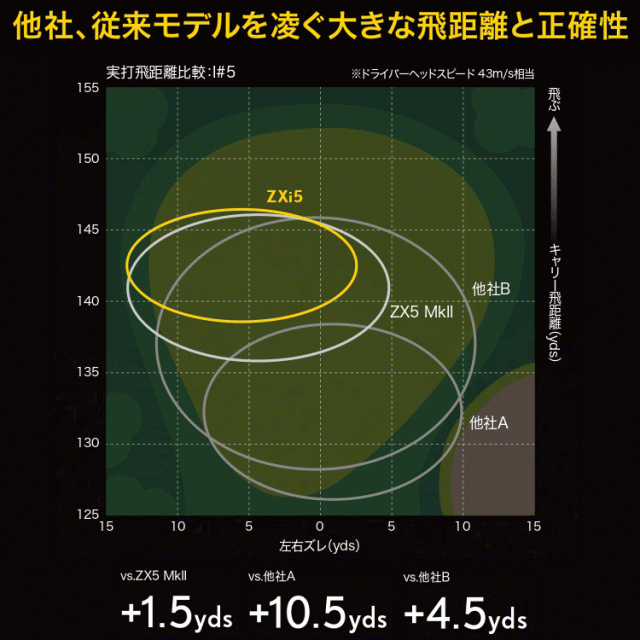 ダンロップ スリクソン ZXi5 アイアン レフティ 6本セット N.S.PRO MODUS3 TOUR スチール 2024モデル
