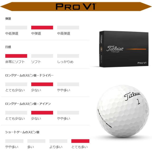 【3ダースセット】タイトリスト プロ V1 ゴルフボール 3ダース 36球入り 日本正規品 2025モデル