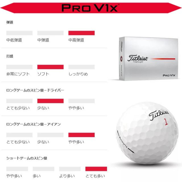 【3ダースセット】タイトリスト プロ V1x ゴルフボール 3ダース 36球入り 日本正規品 2025モデル