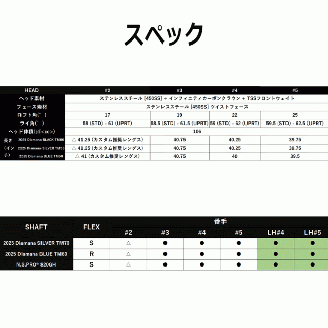 テーラーメイド Qi35 レスキュー N.S.PRO 820GH スチール 2025モデル 日本仕様