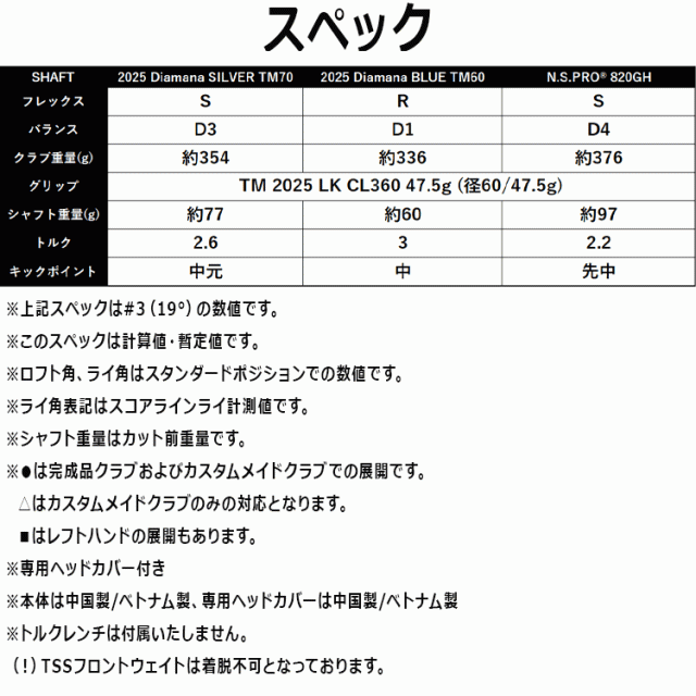 テーラーメイド Qi35 レスキュー N.S.PRO 820GH スチール 2025モデル 日本仕様