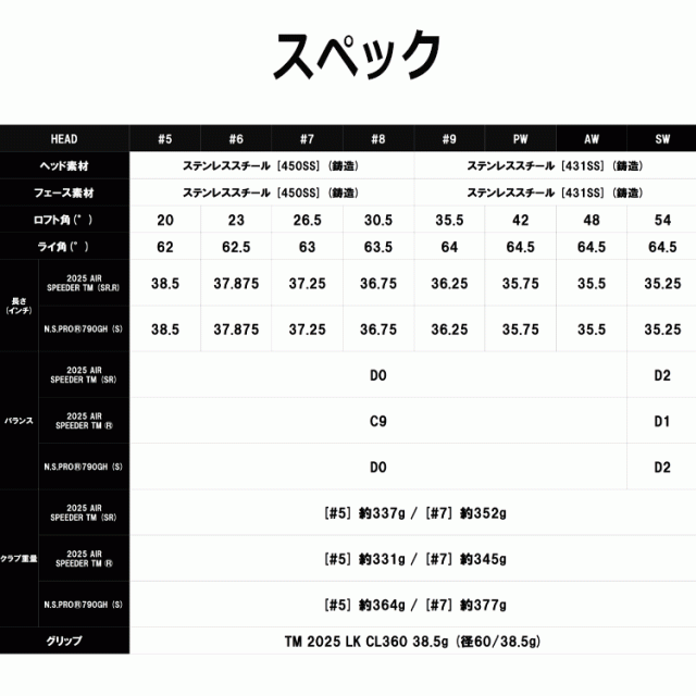 テーラーメイド Qi MAX LITE アイアン 単品 N.S.PRO 790GH スチール 2025モデル 日本仕様