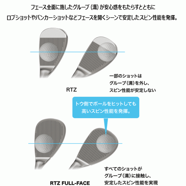 クリーブランド RTZ ブラックサテン ウエッジ N.S.PRO 950GH neo スチールシャフト 2025モデル 日本仕様