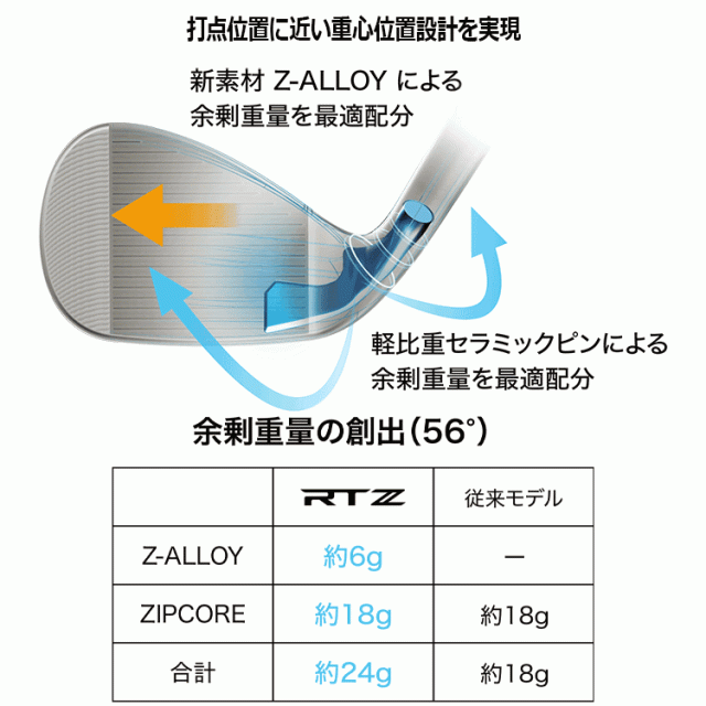 クリーブランド RTZ ブラックサテン ウエッジ N.S.PRO 950GH neo スチールシャフト 2025モデル 日本仕様