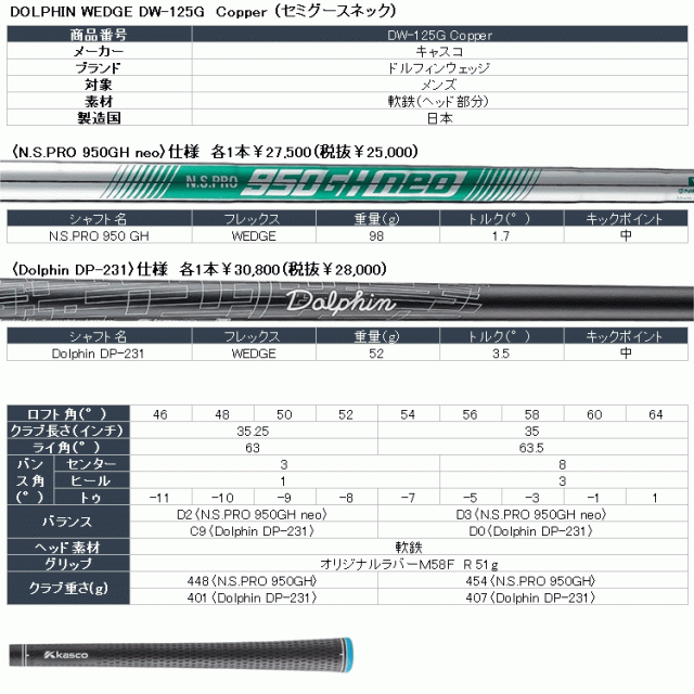 キャスコ ドルフィン ウェッジ DW-125G カッパー N.S.PRO 950GH neo 日本仕様 2025モデル