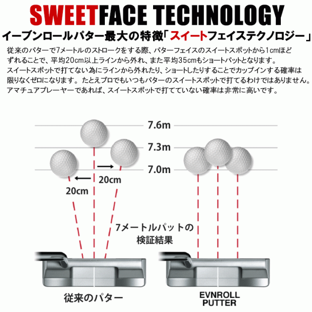 イーブンロール パター ZERO Z2s EVNROLL 日本正規品 2025モデルの通販