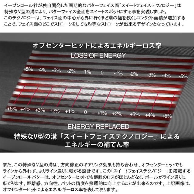イーブンロール パター ZERO Z2s EVNROLL 日本正規品 2025モデルの通販