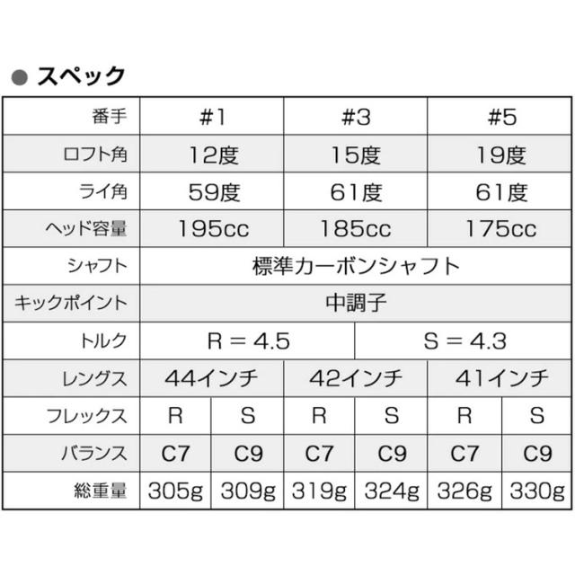 ワークスゴルフ ハイパーブレードブラックプレミア フェアウェイウッド ルール適合 高反発 V-Spec α-IIIシャフト_8