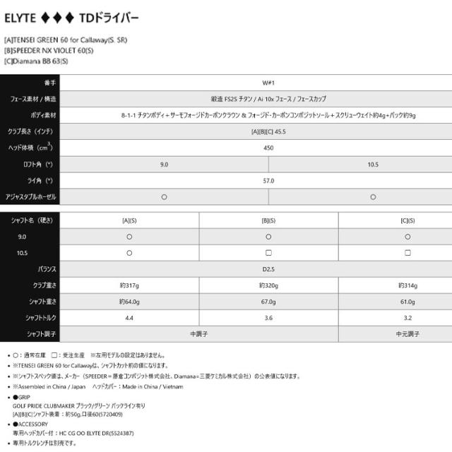 キャロウェイ エリート トリプルダイヤ ELYTE ◆◆◆ TD ドライバー Callway Golf 2025モデル 日本仕様_7