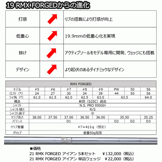 ヤマハ 21 RMX FORGED リミックス フォージド アイアン 6本セット N.S.PRO950GH＜R＞ YAMAHA