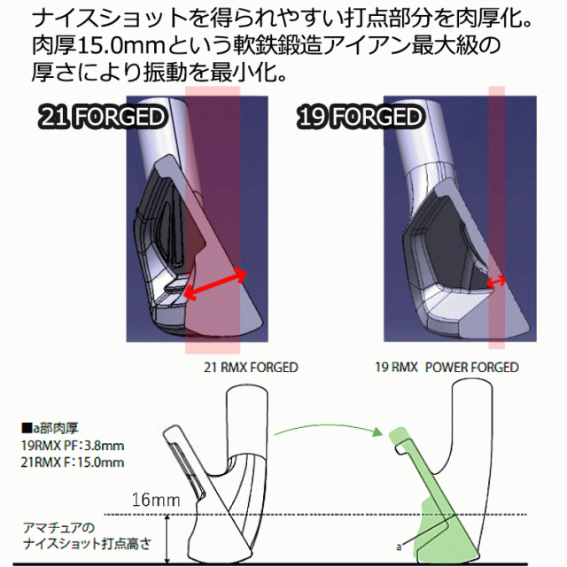 ヤマハ 21 RMX FORGED リミックス フォージド アイアン 6本セット N.S.PRO950GH＜R＞ YAMAHA