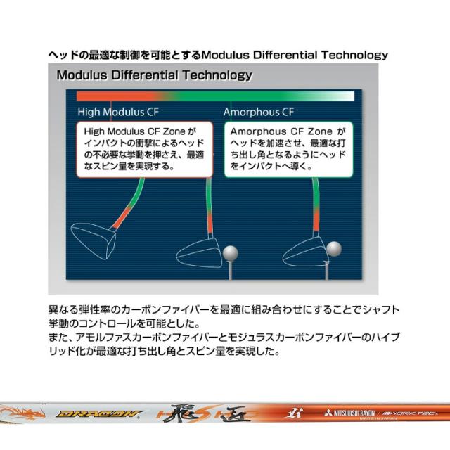 ワークスゴルフ マキシマックス ブラックシリーズ2 ドライバー ルール適合 USTマミヤドラコン飛匠シャフト_10