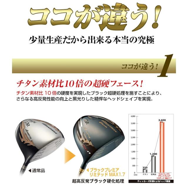 ワークスゴルフ マキシマックス ブラックシリーズ2 ドライバー ルール