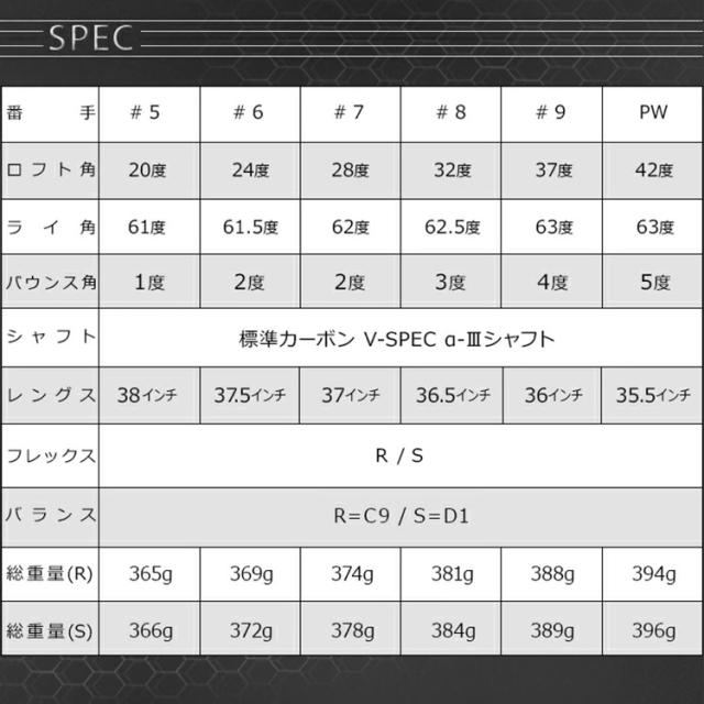 ワークスゴルフ CBRブラックプレミア アイアン 6本セット ルール適合