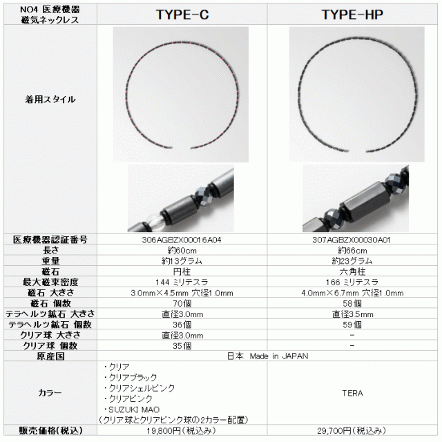 ON4 オンフォー TYPE-C 磁気ネックレス 男女兼用 医療機器 磁気健康ギア ゴルフ 2025モデル_16