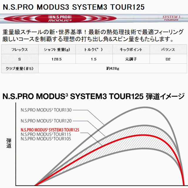 ヨネックス イーゾーン EZONE CB 302 フォージド アイアン 単品 N.S.PRO MODUS3 T125 日本仕様 2025モデル