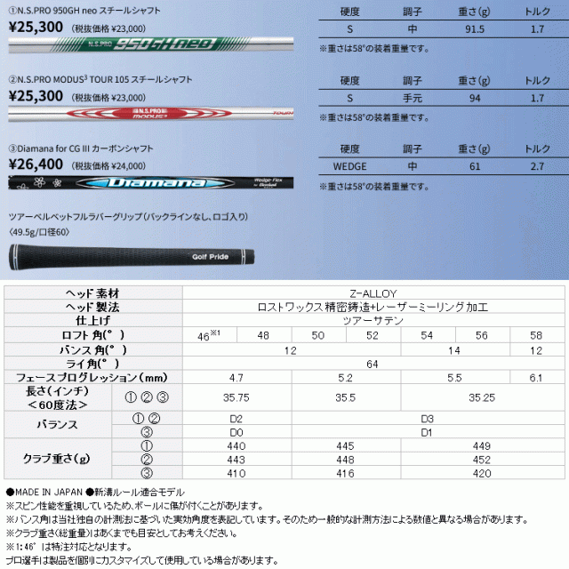 クリーブランド CBZ ウエッジ N.S.PRO スチールシャフト 日本仕様 2026モデル
