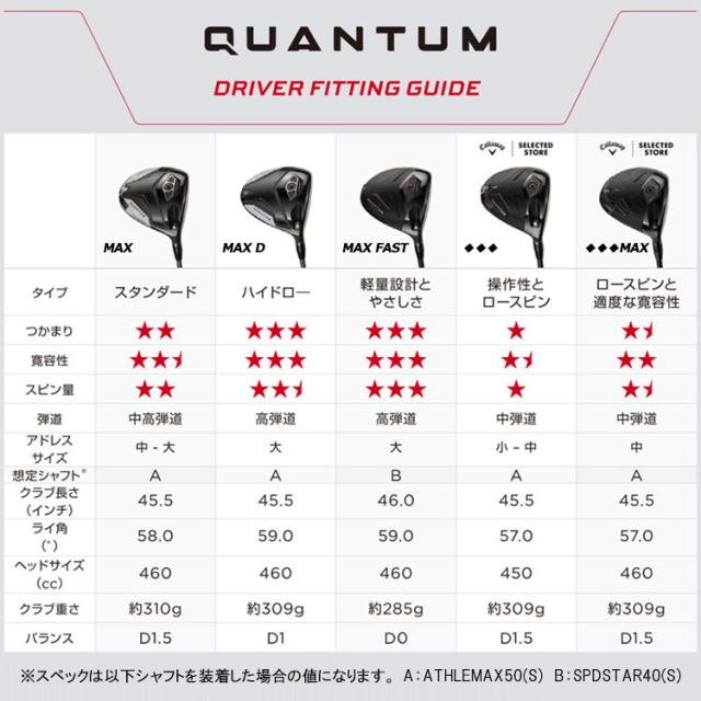 キャロウェイ クアンタム マックス ファスト QUANTUM MAX FAST ドライバー Callway Golf 日本仕様 2026モデル_12