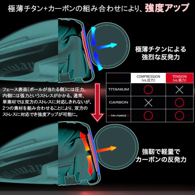 キャロウェイ クアンタム マックス ファスト QUANTUM MAX FAST ドライバー Callway Golf 日本仕様 2026モデル_3