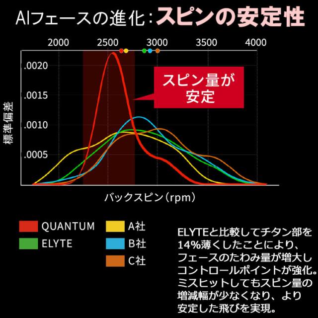 キャロウェイ クアンタム マックス ファスト QUANTUM MAX FAST ドライバー Callway Golf 日本仕様 2026モデル_5