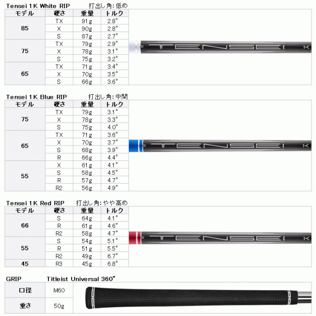 タイトリスト GTS4 ドライバー Tensei 1K カーボン Titleist Golf 2026モデル 日本仕様_8