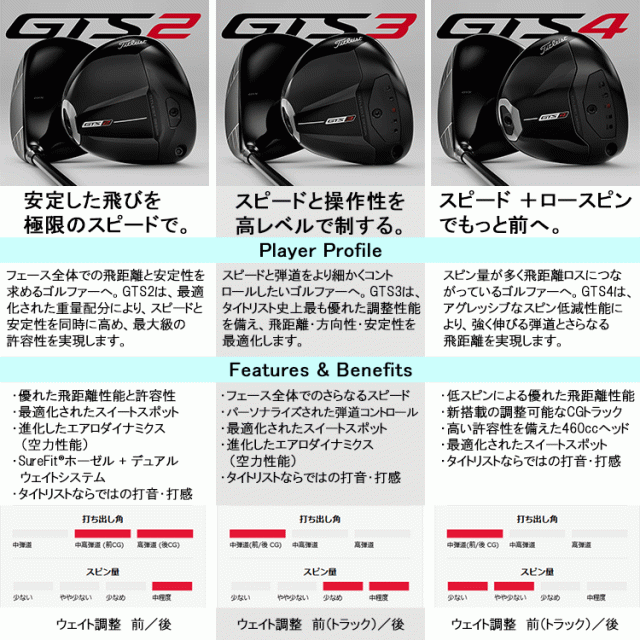 タイトリスト GTS4 ドライバー Tour AD カーボン Titleist Golf 2026モデル 日本仕様_7