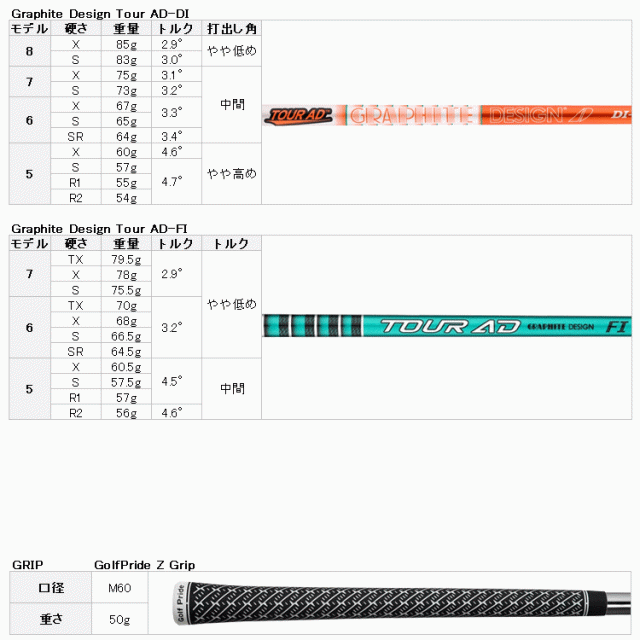 タイトリスト GTS4 ドライバー Tour AD カーボン Titleist Golf 2026モデル 日本仕様_8