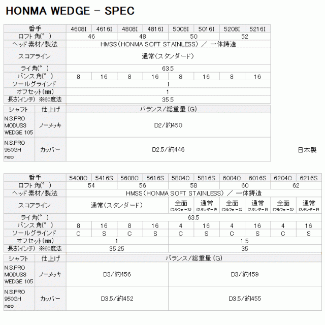 【6月19日発売以降 順次発送】ホンマ ゴルフ HONMA WEDGE ウェッジ ノーメッキ ブラスト仕上げ  2026モデル_8