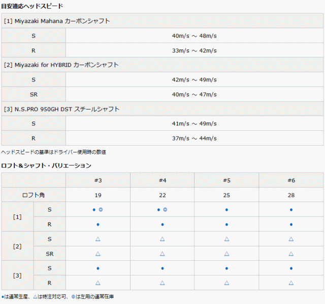ダンロップ スリクソン ZH85 ハイブリッド N.S.PRO 950GH DST スチール 2018モデル