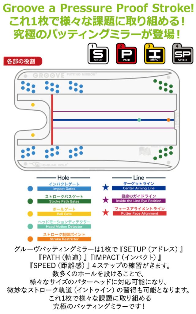 アイライン ゴルフ グルーヴ パティング ミラー ELG-GM18 EYELINE GOLF パッティング練習器_1