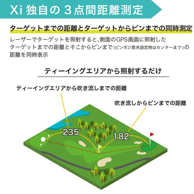 2025 EAGLE VISION クロスアイ　Xi イーグルビジョン クロスアイ ハイブリッドGPS EAGLE VISION Xi