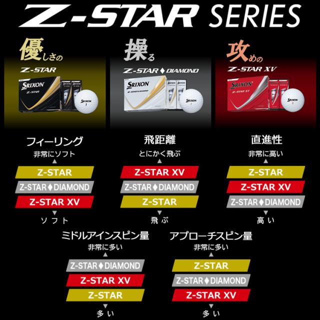【3ダースセット】スリクソン Z-STAR ゴルフボール 3ダース(36球入り) 2025モデル