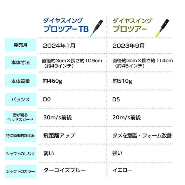 ダイヤゴルフ スイングプロツアーTB スイング練習機 TR-5002 TB_5
